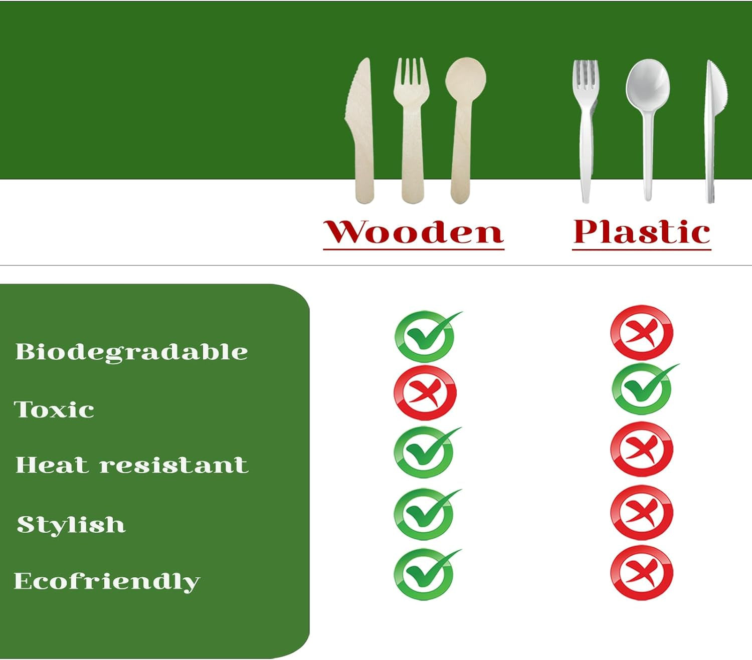 Disposable Wooden Cutlery Set (360 PCS) - Natural Eco Friendly Party Pack of Birchwood Knives, Forks & Spoons - Lightweight, Durable & Safe Tableware for Home, Office, Picnic & Outdoor Party