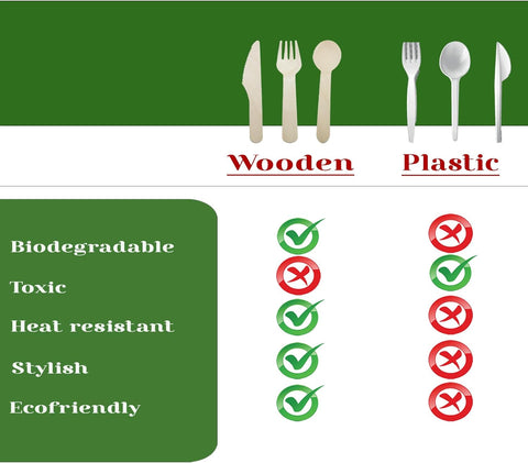 Image of Disposable Wooden Cutlery Set (360 PCS) - Natural Eco Friendly Party Pack of Birchwood Knives, Forks & Spoons - Lightweight, Durable & Safe Tableware for Home, Office, Picnic & Outdoor Party