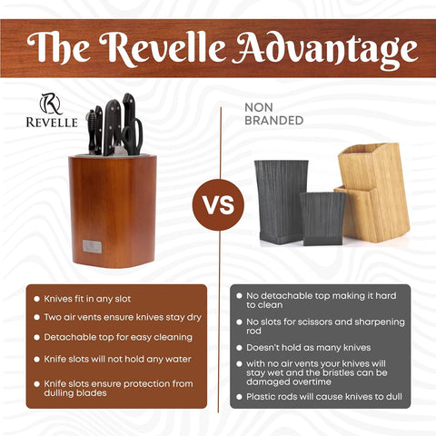 Image of Acacia Universal Knife Block without Knives - Slots for Scissors & Sharpening Rod - Holder Fits Knives & Is Designed to Protect Blades from Dulling - Water Proof Coating & Detachable Top