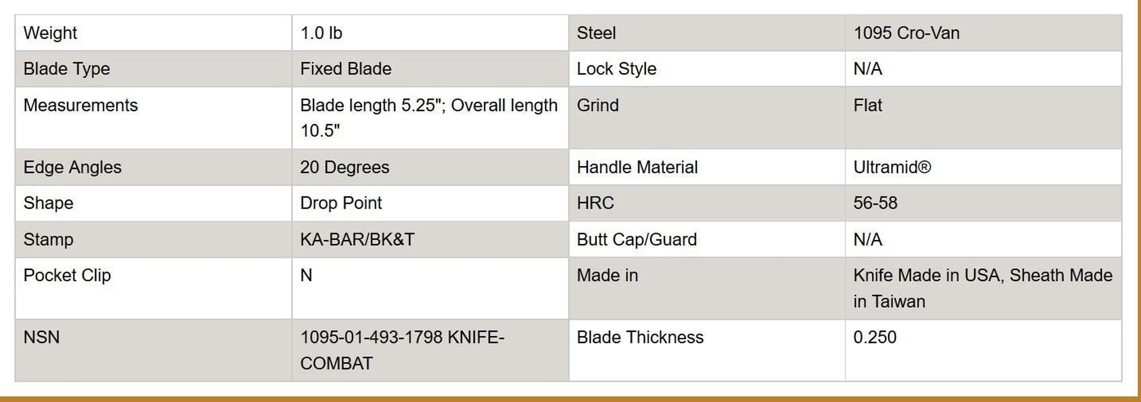 KA-BAR Becker BK2 Campanion Fixed Blade Knife