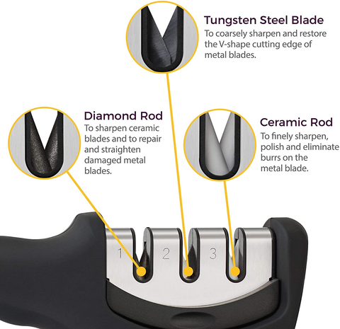 Image of 4-In-1 Kitchen Knife Accessories: 3-Stage Knife Sharpener Helps Repair, Restore, Polish Blades and Cut-Resistant Glove (Black)