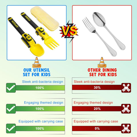 Image of Construction Toddler Utensils - Reusable Plastic Toddler Fork and Spoon & Storage Case - Suitable for Kids Utensils - Dishwasher Safe - Portable Utensils Set for 1 2 3 4 5 Year Old Toddlers