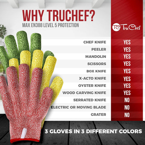 Image of Cut Resistant Gloves - 3 Pack, Food Grade, Fits Both Hands, Level 5 Protection