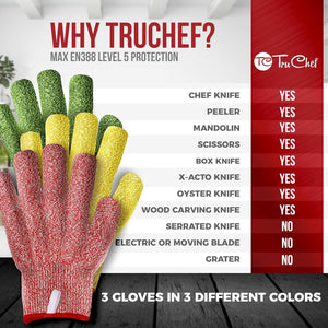 Cut Resistant Gloves - 3 Pack, Food Grade, Fits Both Hands, Level 5 Protection