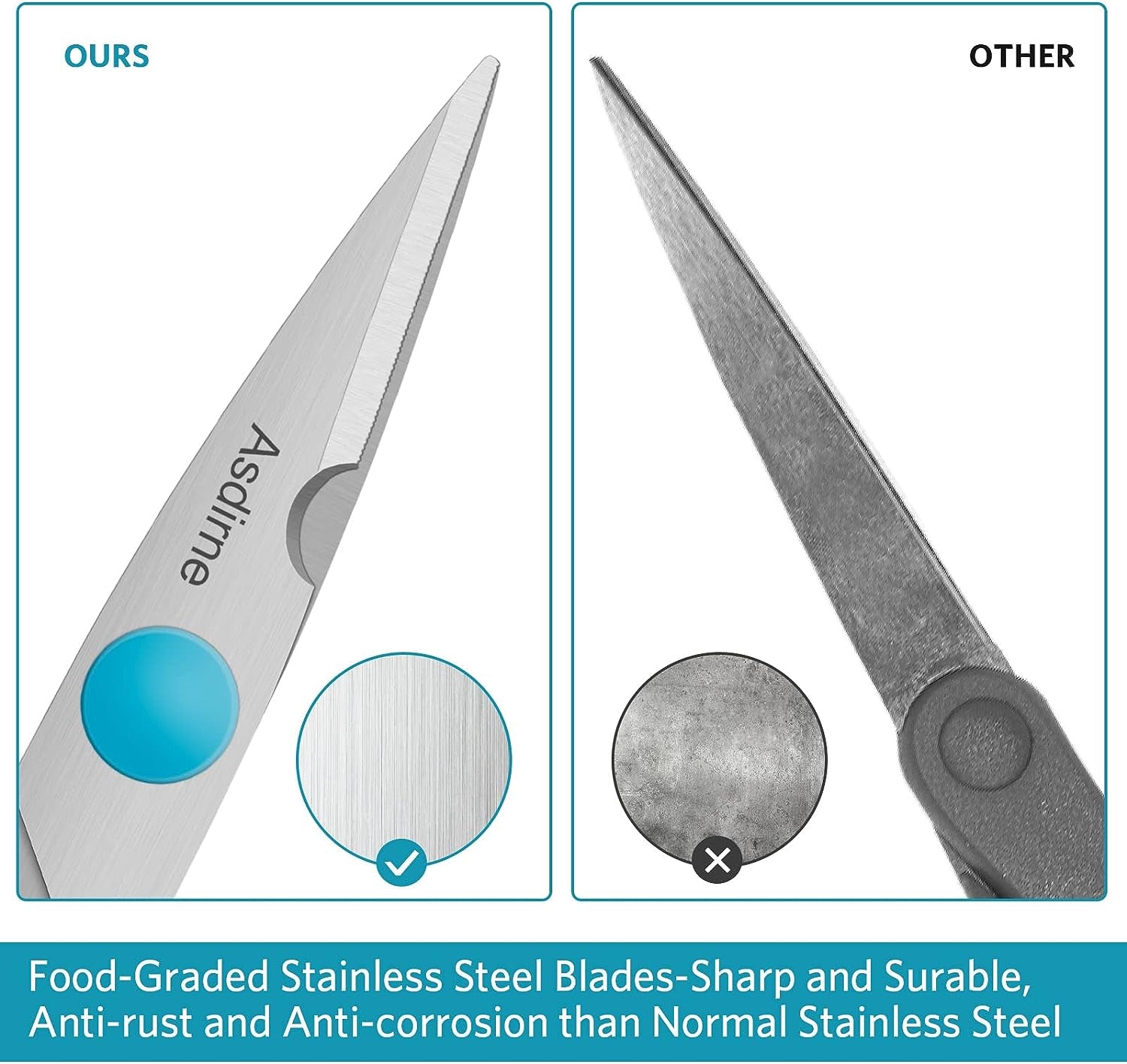 Scissors, Kitchen Scissors with Sharp Stainless Steel Blades and Soft Handles, All Purpose Scissors, 2Pcs, 8.5", Blue&Grey