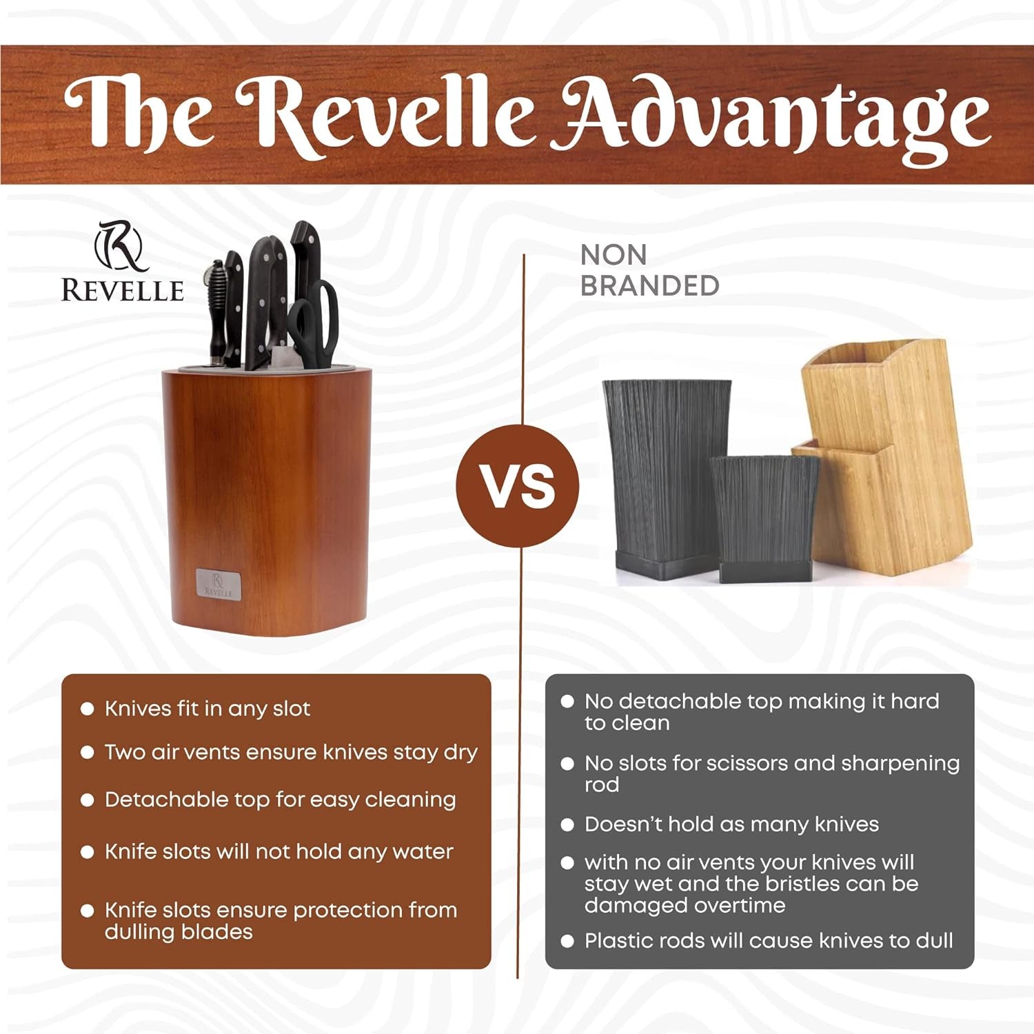 Acacia Universal Knife Block without Knives - Slots for Scissors & Sharpening Rod - Holder Fits Knives & Is Designed to Protect Blades from Dulling - Water Proof Coating & Detachable Top