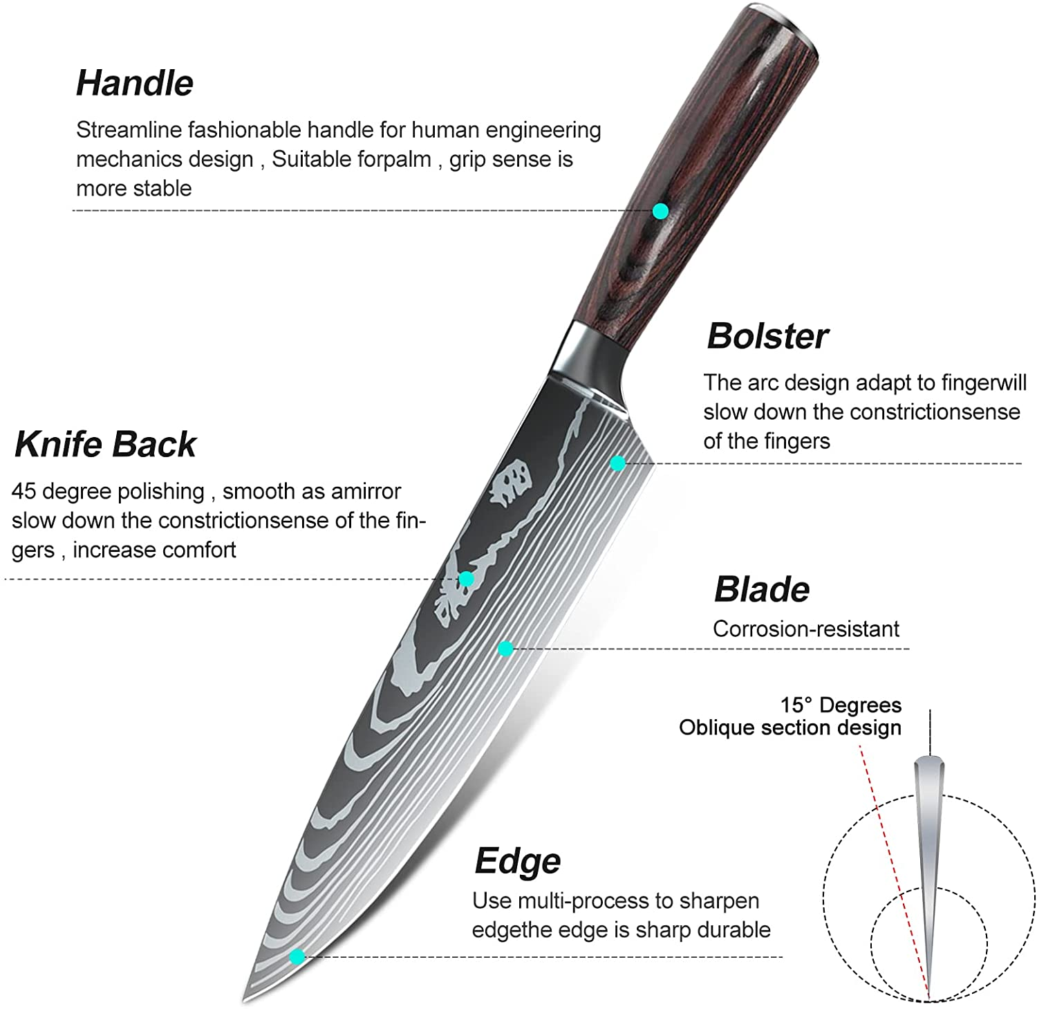 Dfito Kitchen Chef Knife Sets, 3.5-8 Inch Set Boxed Knives 440A Stainless Steel Ultra Sharp Japanese Knives, 5 Pieces Knife Sets for Professional Chefs