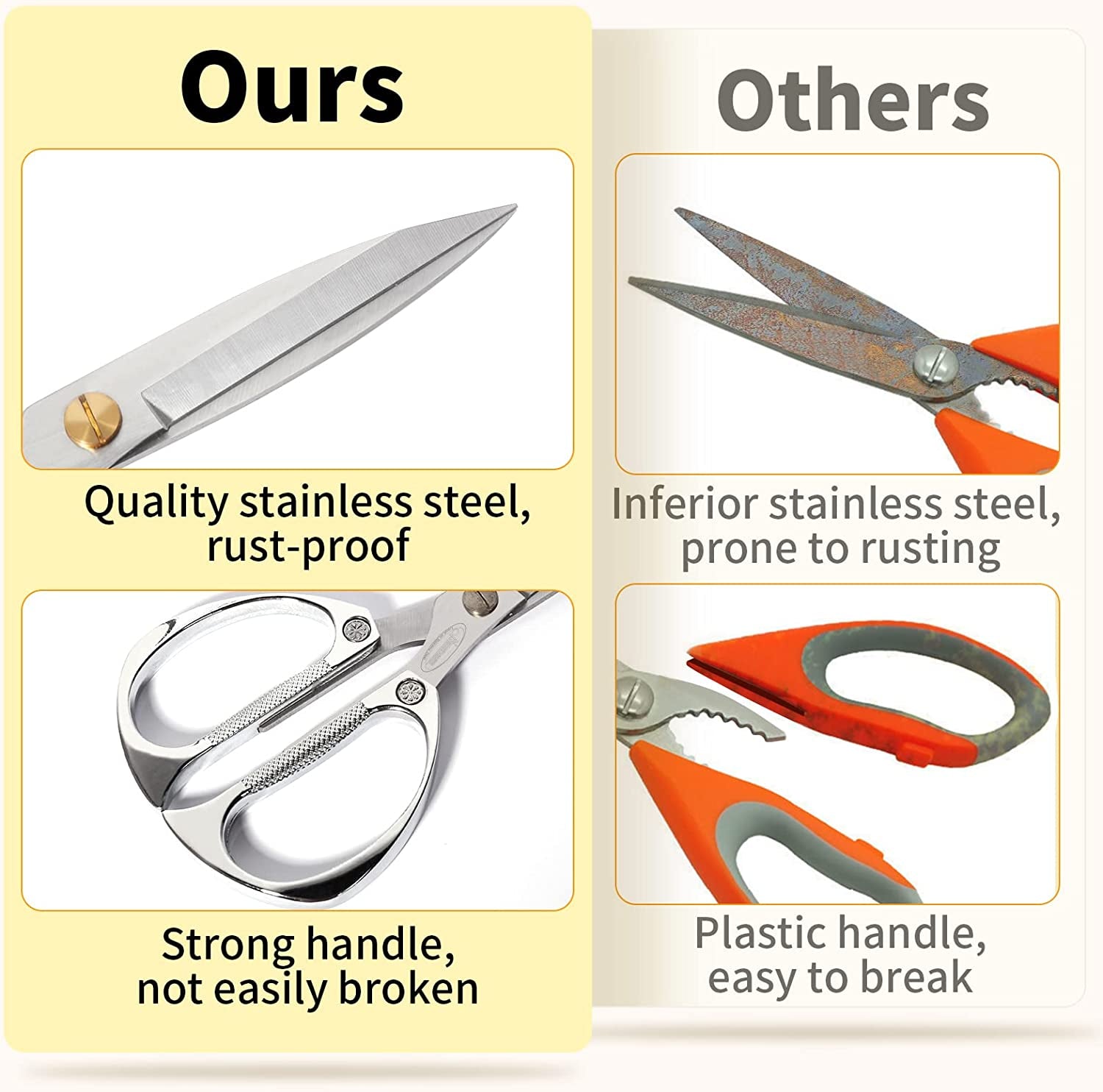 Newness Kitchen Shears, Stainless Steel Duty Kitchen Shears for Chicken, Beefs, Poultry, Fish, Meat, Vegetables, Stainless Steel Scissors with Non-Slip Easy Grip Handles for House Daily Use