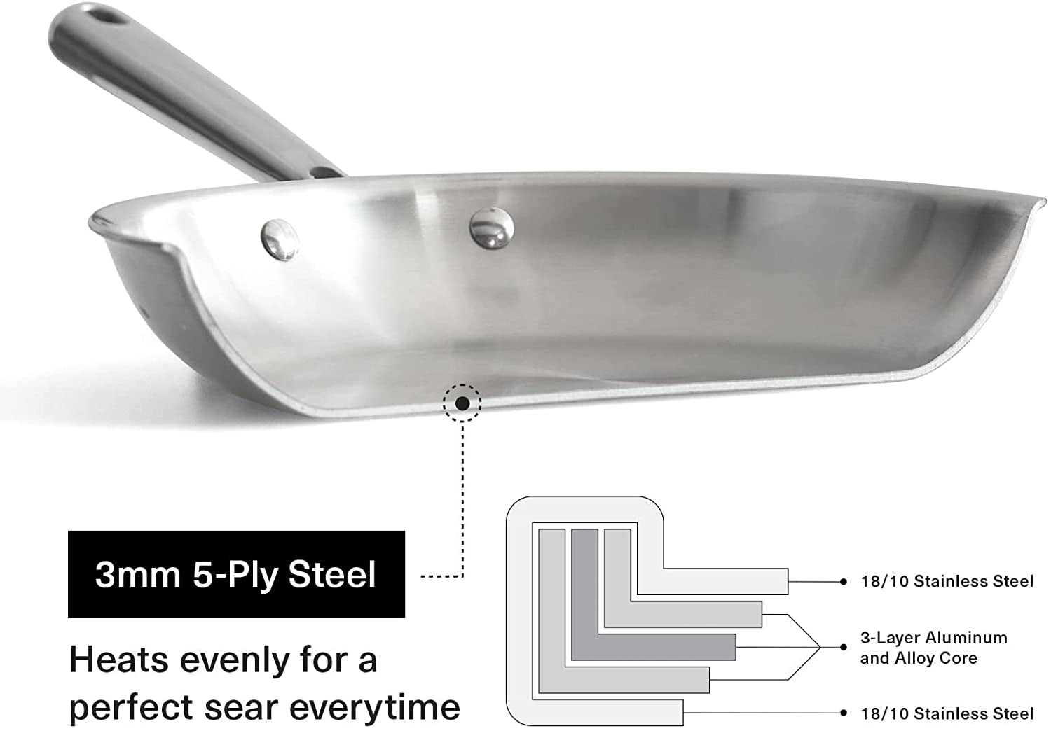 Stainless Steel Pots and Pans Set - Stainless Steel Cookware Set - 5 Piece Starter Kitchen Cookware Sets