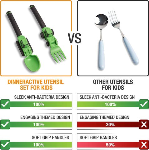 Image of Utensil Set for Kids – Construction Themed Toddler Forks and Spoons, Toddler Utensils – 2-Piece Set – Green Construction Utensils for Toddlers - Loader & Tractor Toddler Spoons and Forks